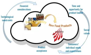 Future Formulations: Great Attributes in Product Development